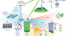 Timeline: EVOLUCIÓN DE LOS CONCEPTOS DE RED-DIGITAL
