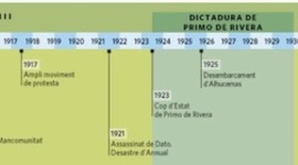 Timeline: Història d'Espanya