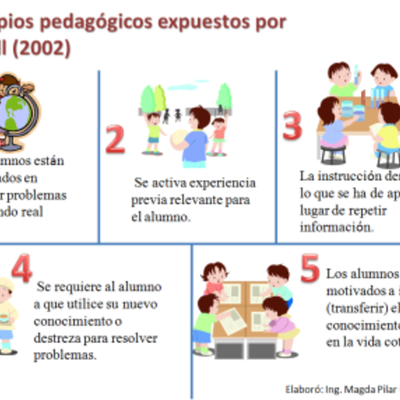 Timeline: Recurso Educativo Digital