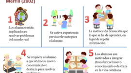 Timeline: Recurso Educativo Digital