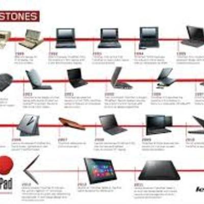 Timeline: Avance de las computadoras
