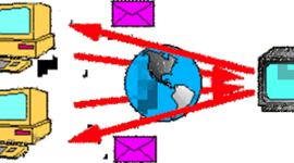 Timeline: HISTORIA DE INTERNET NACIMIENTO-EVOLUCION