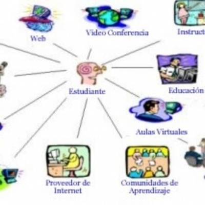 Timeline: EVOLUCIÓN DEL CONCEPTO RED.                                                       POR:                    RAFAEL GIL ACOSTA