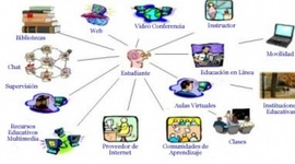Timeline: EVOLUCIÓN DEL CONCEPTO RED.                                                       POR:                    RAFAEL GIL ACOSTA
