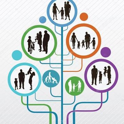 Timeline: Concepto de familia