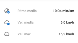 Timeline: Senderismo y patinaje
