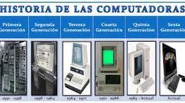 Timeline: Generaciones de computadoras