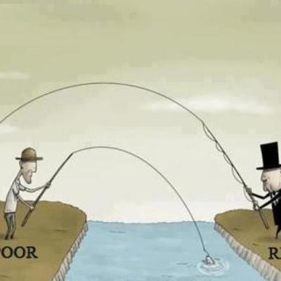 Timeline: The Economic prosperity of Colonialism and Evolution.