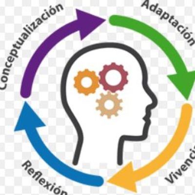 Timeline: Concepto de Pedagogía Y teorías de Aprendizaje Significativo