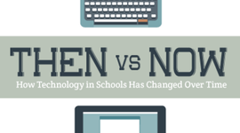 Timeline: Technology Over Time