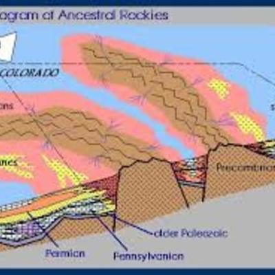 Timeline: Colorado Rockies Geologic Time
