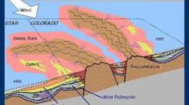 Timeline: Colorado Rockies Geologic Time