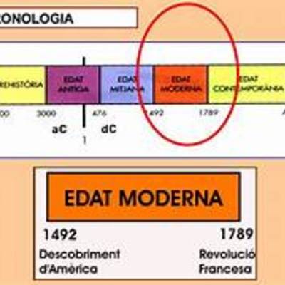 Timeline: CRONOLOGIA DEL TEMPS MODERN