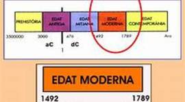 Timeline: CRONOLOGIA DEL TEMPS MODERN