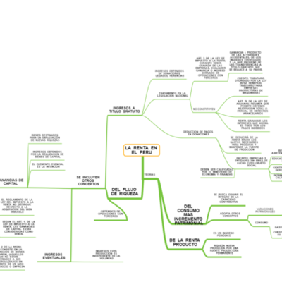 Timeline: SISMOS EN LA REGION LIMA