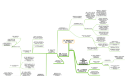 Timeline: SISMOS EN LA REGION LIMA