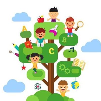 Timeline: ETAPAS DEL DESARROLLO COGNITIVO DE JEAN PIAGET