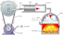 Timeline: historia de la termodinamica