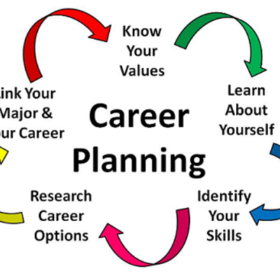 Timeline: Freshman-Senior Year