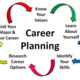 Career planning
