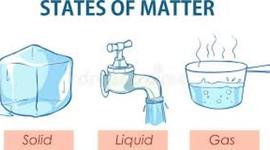 Timeline: Aspectos importantes de los estados de la materia