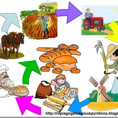 Timeline: Ο κύκλος του ψωμιού