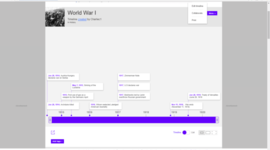 Timeline: World War I