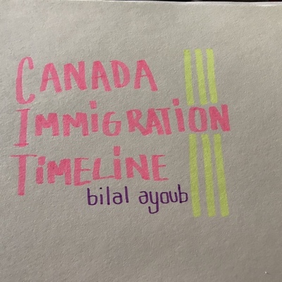 Timeline: Canada Immigration Timeline