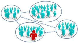 Timeline: Evolución de la cadena de suministro