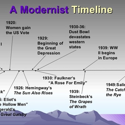 Timeline: 1929 to 1949 timeline
