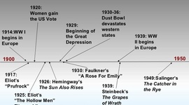 Timeline: 1929 to 1949 timeline