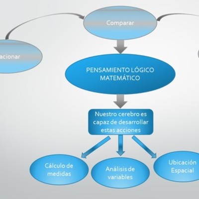 Timeline: Historia de la matemática