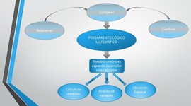 Timeline: Historia de la matemática