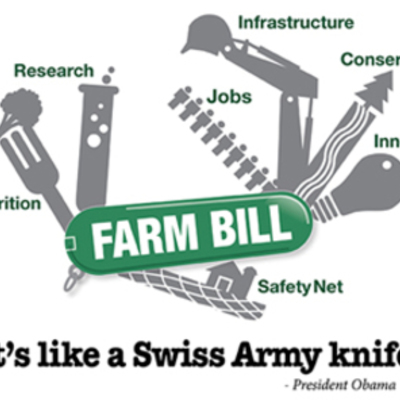 Timeline: Ag Economics Farm Bills
