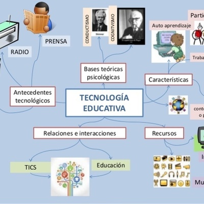 Timeline: TECNOLOGÍA EDUCATIVA