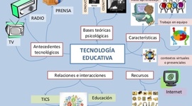Timeline: TECNOLOGÍA EDUCATIVA