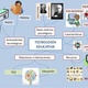 Tecnología educativa