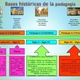 Historia pedagogia