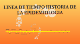 Timeline: Linea del tiempo - Epidemiologia - Grupo 1 - NRC 22956