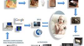 Timeline: EVOLUCIÓN DE LA EDUCACIÓN A DISTANCIA TRADICIONAL A LA EDUCACIÓN A DISTANCIA VIRTUAL EN COLOMBIA