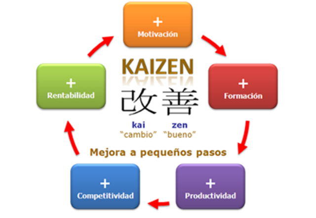 Etapas evolutivas de la calidad timeline | Timetoast timelines