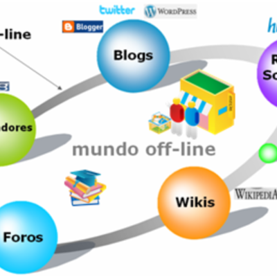 Timeline: Evolucion de la web