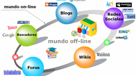 Timeline: Evolucion de la web 1968-2017