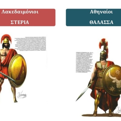 Timeline: Ιστορία Α' Γυμνασίου