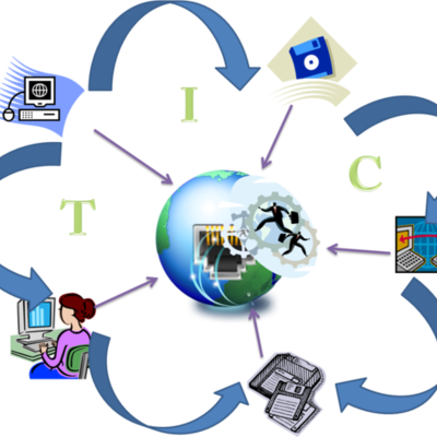 Timeline: Tecnología Educativa