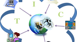 Timeline: Tecnología Educativa