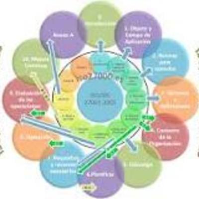 Timeline:  Normas ISO/IEC 27000