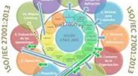 Timeline:  Normas ISO/IEC 27000