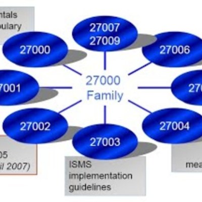 Timeline: Normas  ISO/IEC 27000