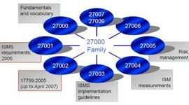 Timeline: Normas  ISO/IEC 27000